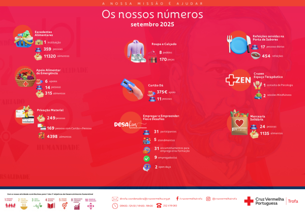 Os Nossos Números